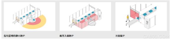 安全激光扫描仪,PSENscan