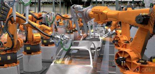 工业机器人,政策,资本
