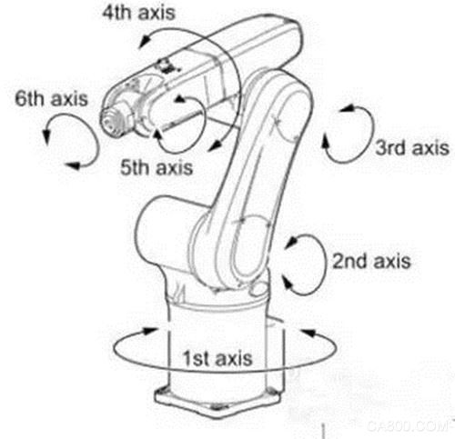 工业机器人,参数