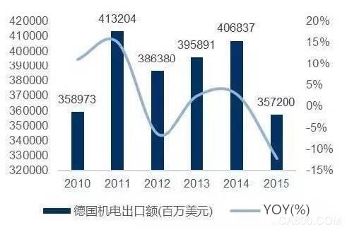 工业4.0,汉诺威,解决方案