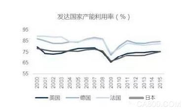 工业4.0,汉诺威,解决方案