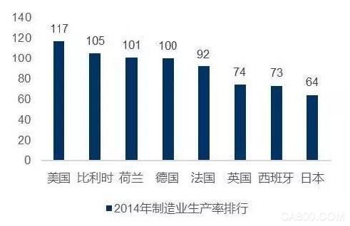 工业4.0,汉诺威,解决方案