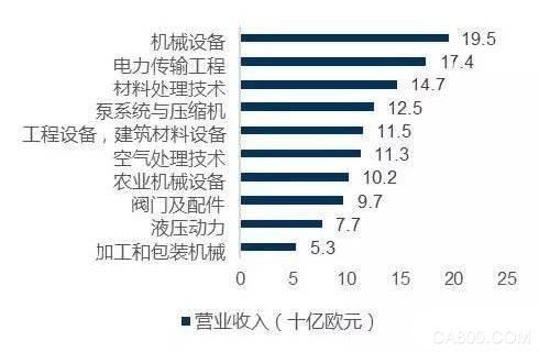 工业4.0,汉诺威,解决方案