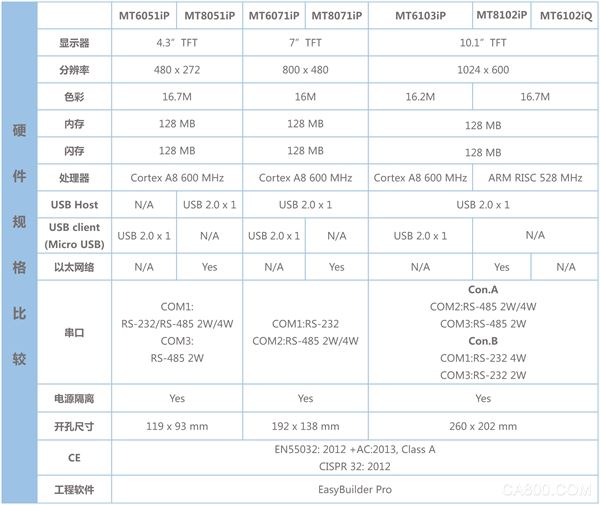 MT8102iP,MT6102iQ