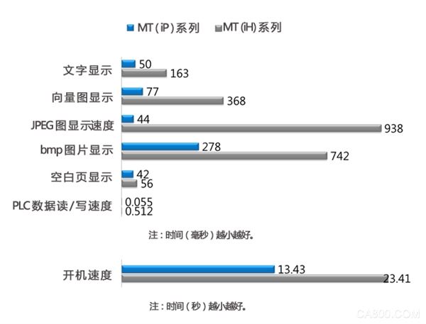 MT8102iP,MT6102iQ