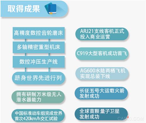 中国制造2025,工业增长,转型升级