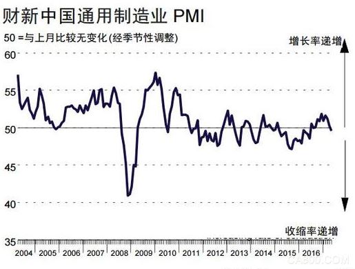 PMI,需求疲弱,成品库存