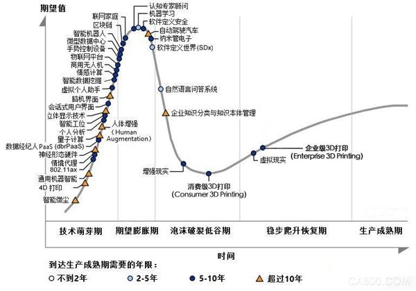 3D打印,倒閉