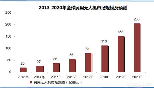 无人机,洗牌,实名登记