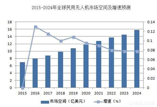 无人机,洗牌,实名登记