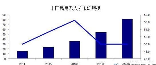 无人机,洗牌,实名登记