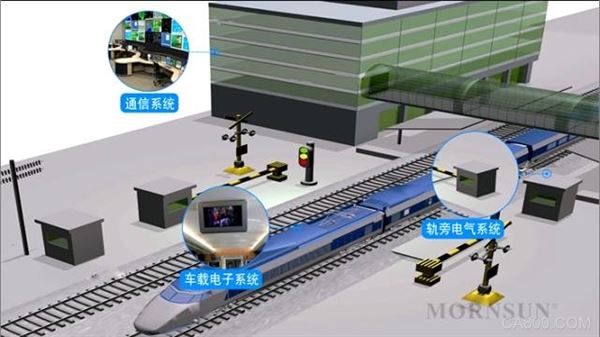 金升阳,轨道交通,EN50155铁路认证,车载电子系统