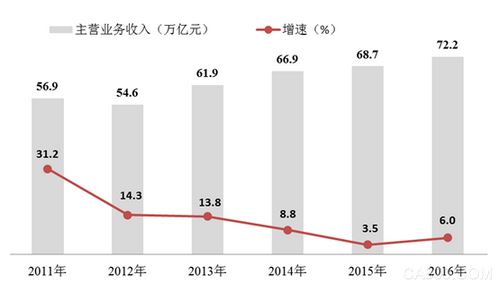 制造业中小企业,电力热力,燃气及水生产