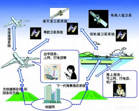 测试体系,评估体系