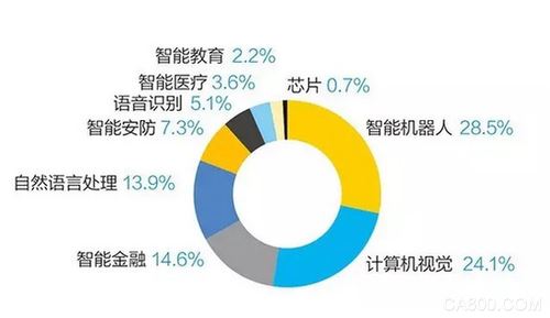 人工智能,BAT,語(yǔ)音識(shí)別