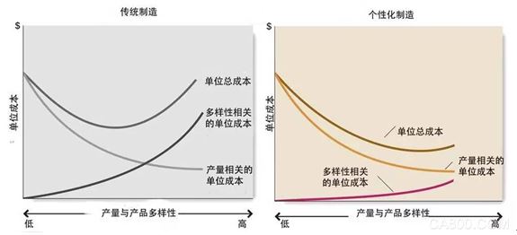 皮尔磁,智能工厂模型,个性化生产