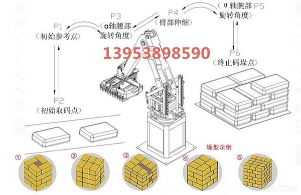 码垛机