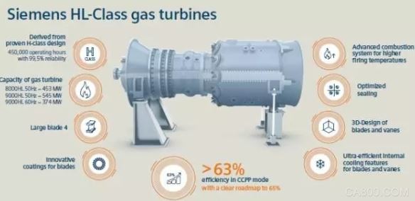 西门子,HL级燃气轮机,发电