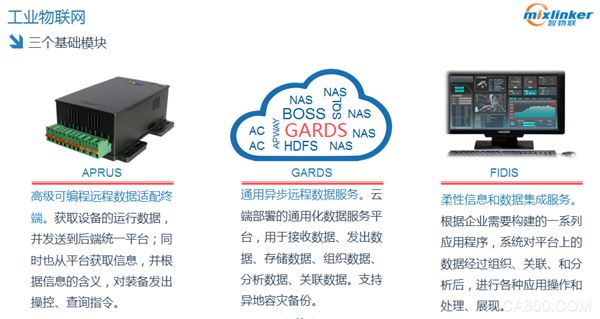 工业4.0,中国智能制造,物联网系统,锅炉高质量