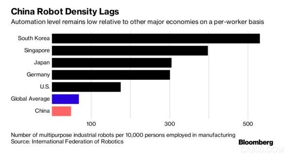 机器人,出货量,中国