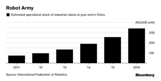 机器人,中国,国家
