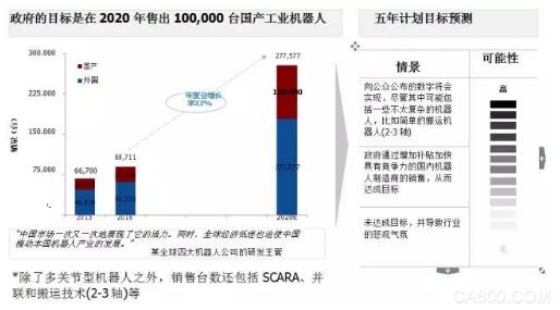 工业机器人,服务机器人,协作机器人