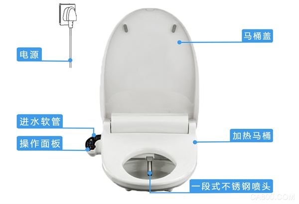 智能馬桶蓋,除臭殺菌,暖風干燥