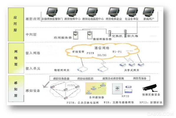 物联网解决方案-应用案例-深圳市智物联网络有