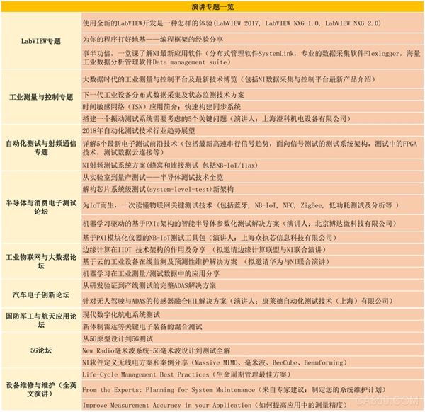 NIDays,图形化系统设计,5G,工业物联网,智能测试