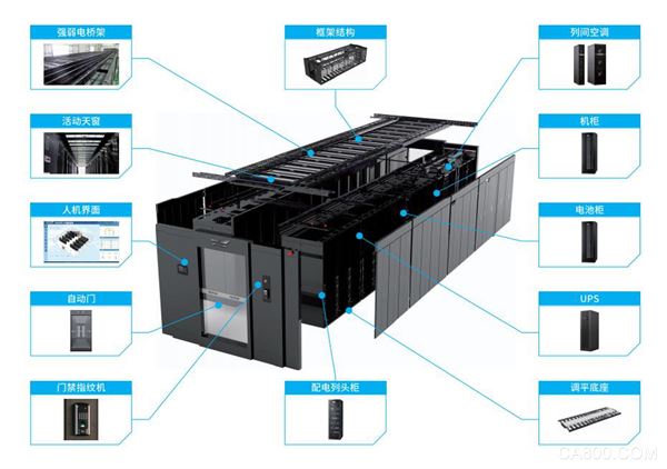 科华恒盛,金融,电源,模块化数据中心,智能监控产品
