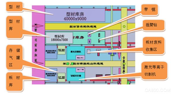 制造企业怎样应用工业工程（IE）精益规划理念打造智慧工厂