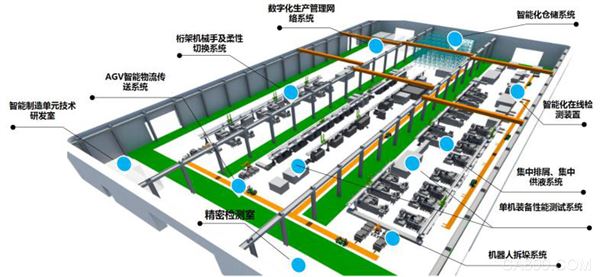 工业4.0,中国制造2025,AMTS,汽车制造