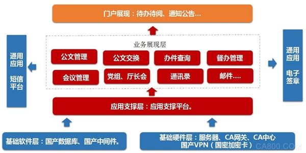 烽火,国家,国产密码标准体系