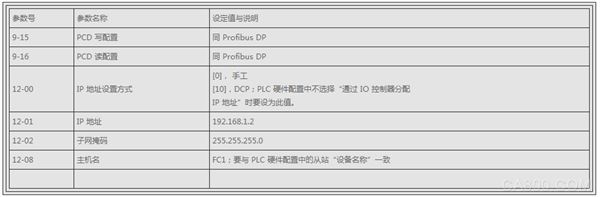 FC300系列变频器,ProfiNet