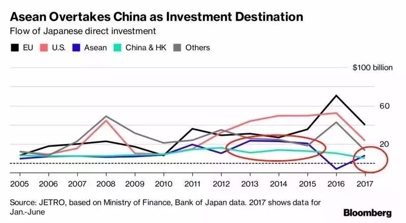 制造业,中国,外资,撤离