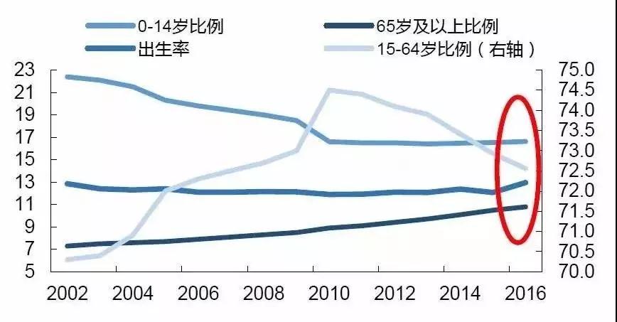 制造业,中国,外资,撤离