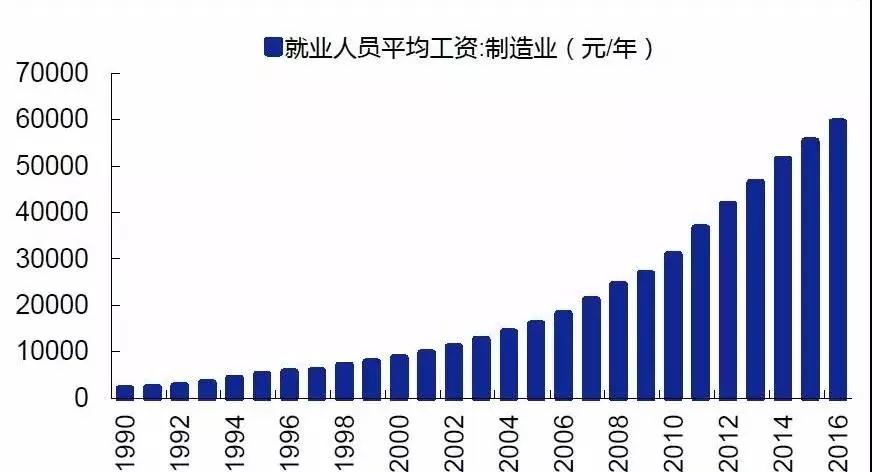 中国劳动力人口变化_日本劳动力人口占比变化-楼市最大的悬案 中国房产空置(3)