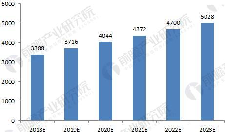 2018年中国数控机床行业现状分析与前景预测