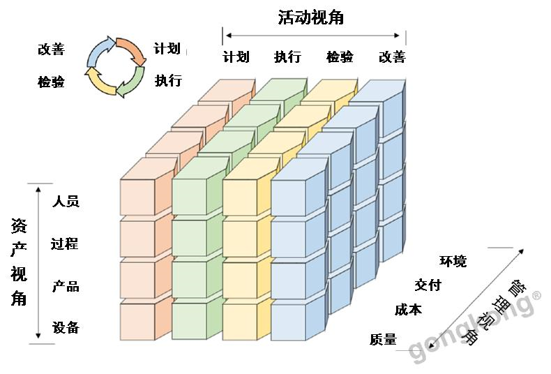 制造的数字化网络化智能化的思考与建议