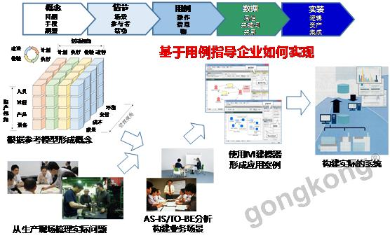 制造的数字化网络化智能化的思考与建议