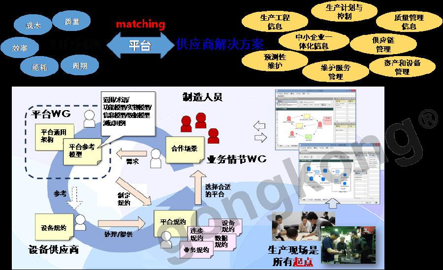 制造的数字化网络化智能化的思考与建议