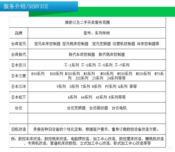 宝元系统维修介绍,东莞天驰 宝元系统维修介绍,东莞天驰