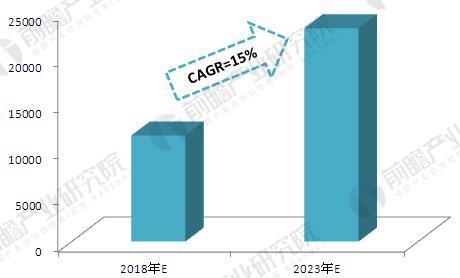 全球智能制造发展现状及前景预测 工业机器人引领行业发展