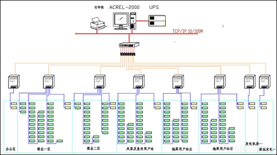 安科瑞Acrel-2000电力监控系统 虹桥D19项目