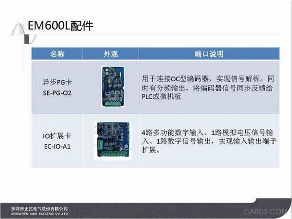 电梯应用方案,电梯专用矢量控制变频器,正弦,研发生产