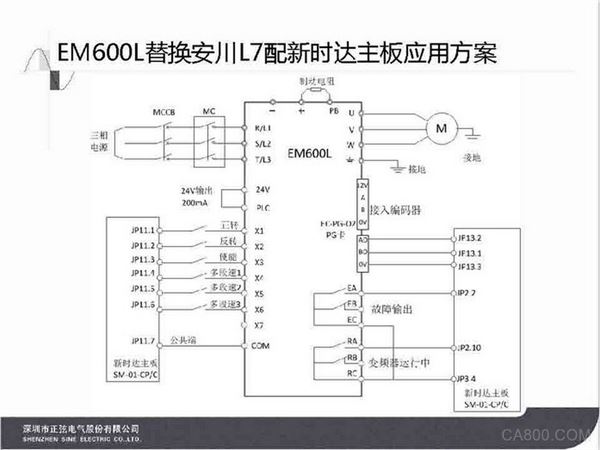 电梯应用方案,电梯专用矢量控制变频器,正弦,研发生产