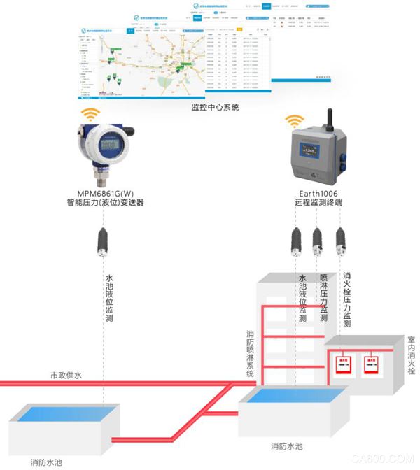 智能无线压力（液位）变送器,无线通讯,智能仪表,仪表数据