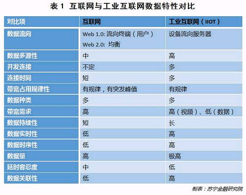 干货！工业互联网将给中国制造业怎样的未来？