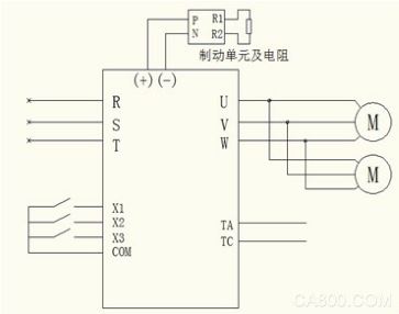 建筑行业,变频器,瓦楞纸纵切压线修边机