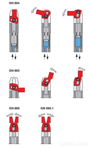 气动紧固夹,气缸,GN873,GN867,GN868